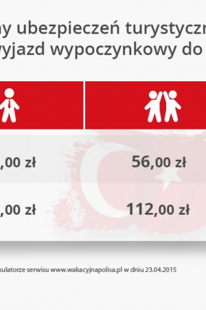 Ubezpieczenia turystyczne: czy muszę wykupić polisę na podróż do Turcji?